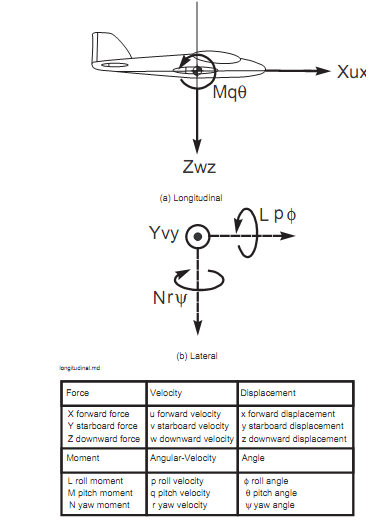 1547_decoupled dynamics.png